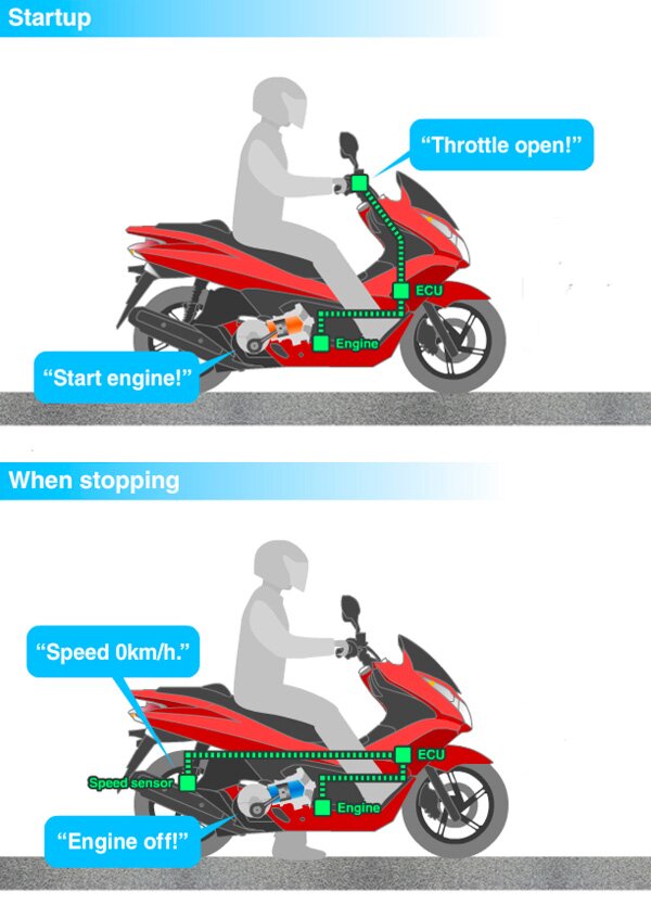 Как работает система старт-стоп «Honda»